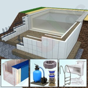 Fastline Paket Yapool Stone Classic PS25 Rechteckpool 3,0...