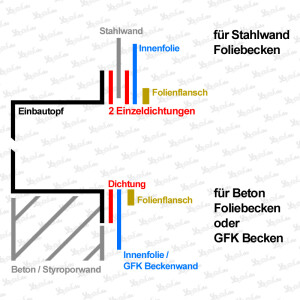 Speck BADU Jet Vogue Complete Counter Flow Unit 230V LED color