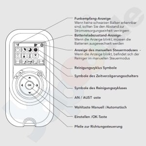 Ersatz Funkfernbedienung für Dolphin Supreme Bio...