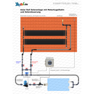 Paket Pausch Minisol Solarregler 3-Wege Motorventil 50 mm