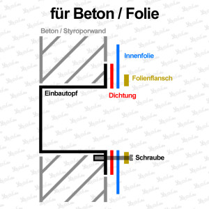 Neptun Compact Gegenstromanlage Gegenschwimmanlage...