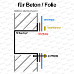 Neptun Compact Gegenstromanlage Gegenschwimmanlage Einbausatz KU Folie/Beton