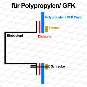 Neptun ST Gegenstromanlage Gegenschwimmanlage Einbausatz...