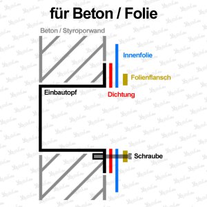Neptun ST Gegenstromanlage Gegenschwimmanlage Einbausatz...