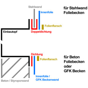 Paket 4x Neptun LED Scheinwerfer Poolscheinwerfer RGB 400 lm