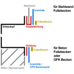 Set 3x Neptun LED Pool Spotlights white 1200 lm